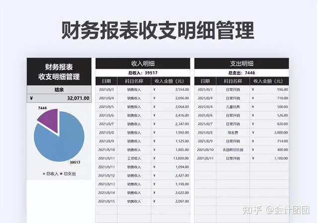 三大财务委报免费下载版完整指南：安全性、准确性与应用导引