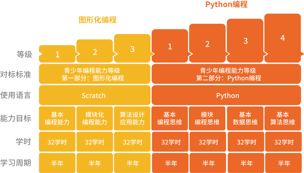 编程免费下载免费玩：探秘免费编程学习资源与潜在风险