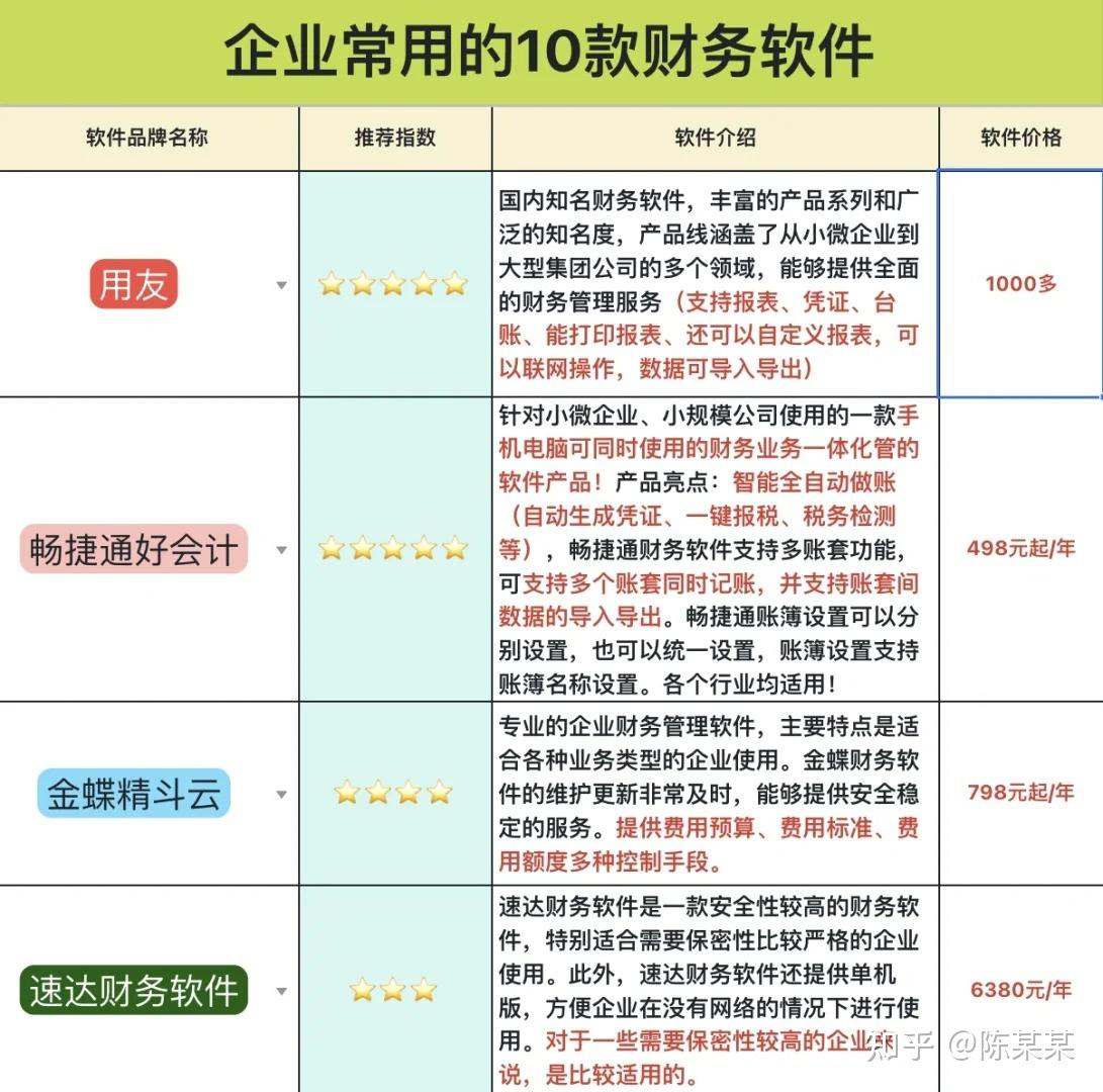 四方免费财务软件下载推荐及风险评估：功能对比与选择指南