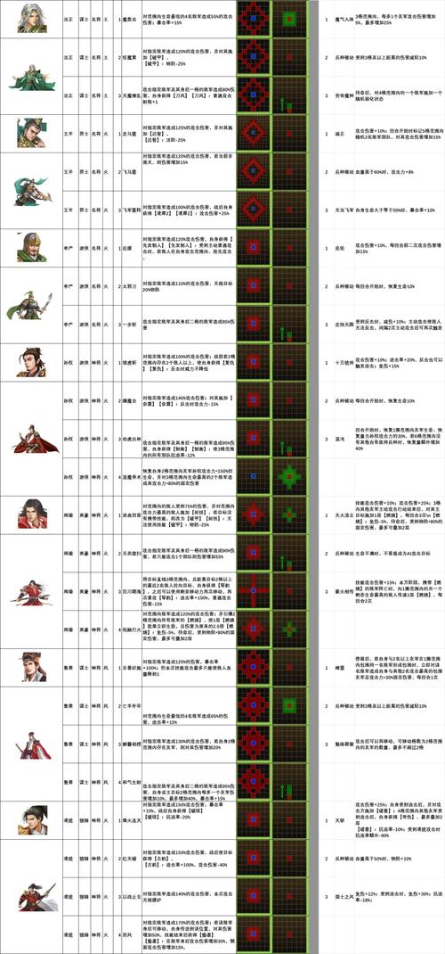 狂斩三国2下载安装免费指南：策略、资源与风险详解