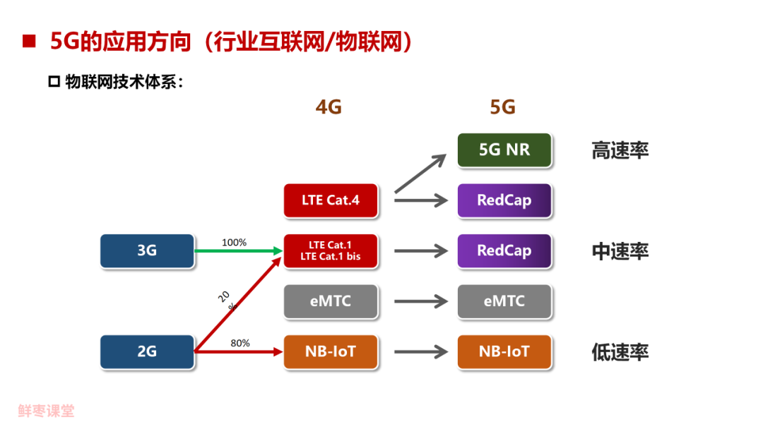 5G电子版教材免费下载：资源获取、优缺点及未来展望