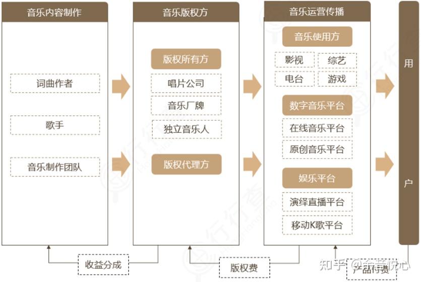 下载下载音乐免费：探秘正版与盗版音乐的博弈与未来