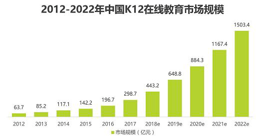 免费网课百度云下载风险与价值：资源获取、版权保护及未来趋势探讨