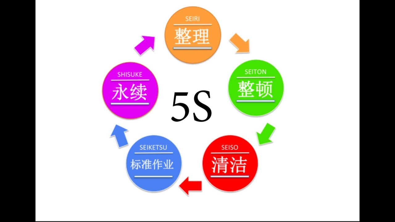 企业5S管理幻灯片免费下载：提升效率的实用工具及潜在风险