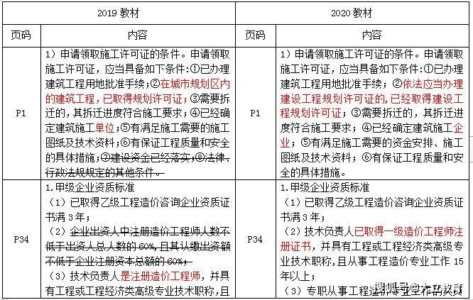 二级造价师试题免费下载资源及备考策略详解