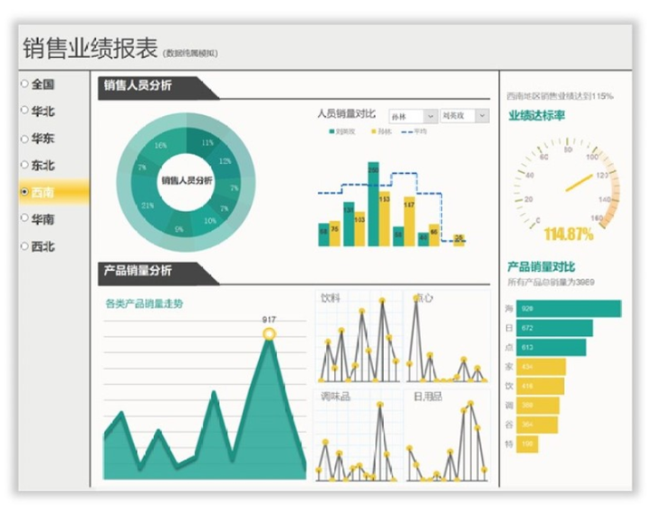 免费报表下载大全：提升效率的实用工具与潜在风险分析