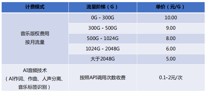 歌曲免费下载免费：探秘音乐获取的灰色地带与未来趋势