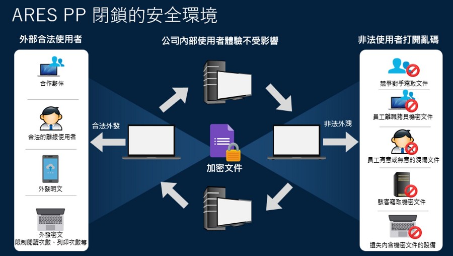 机机对机机的免费不下载：探讨其后的危险和发展趋势