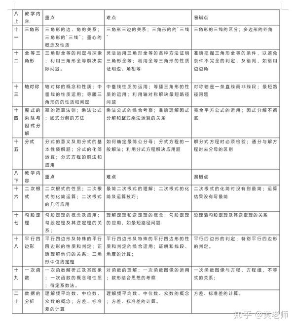 初中数学第一课免费下载资源详解：学习方法与风险提示