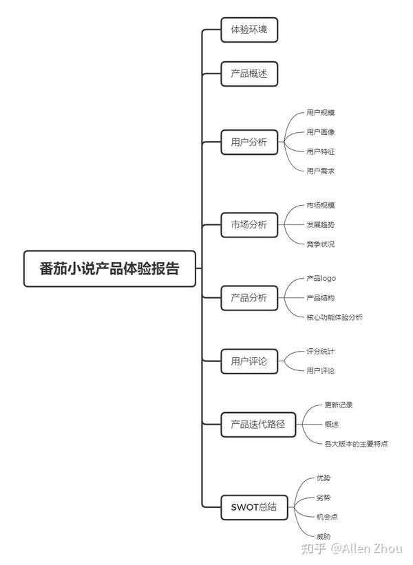 免费小说下载安装电脑版：深度解析及软件推荐