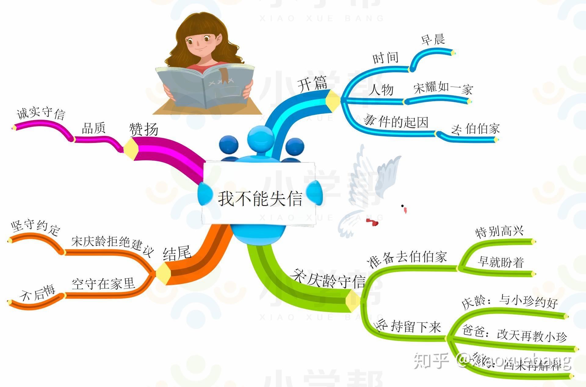 六年级语文网课免费下载资源及学习方法详解：提升语文学习效率的实用指南