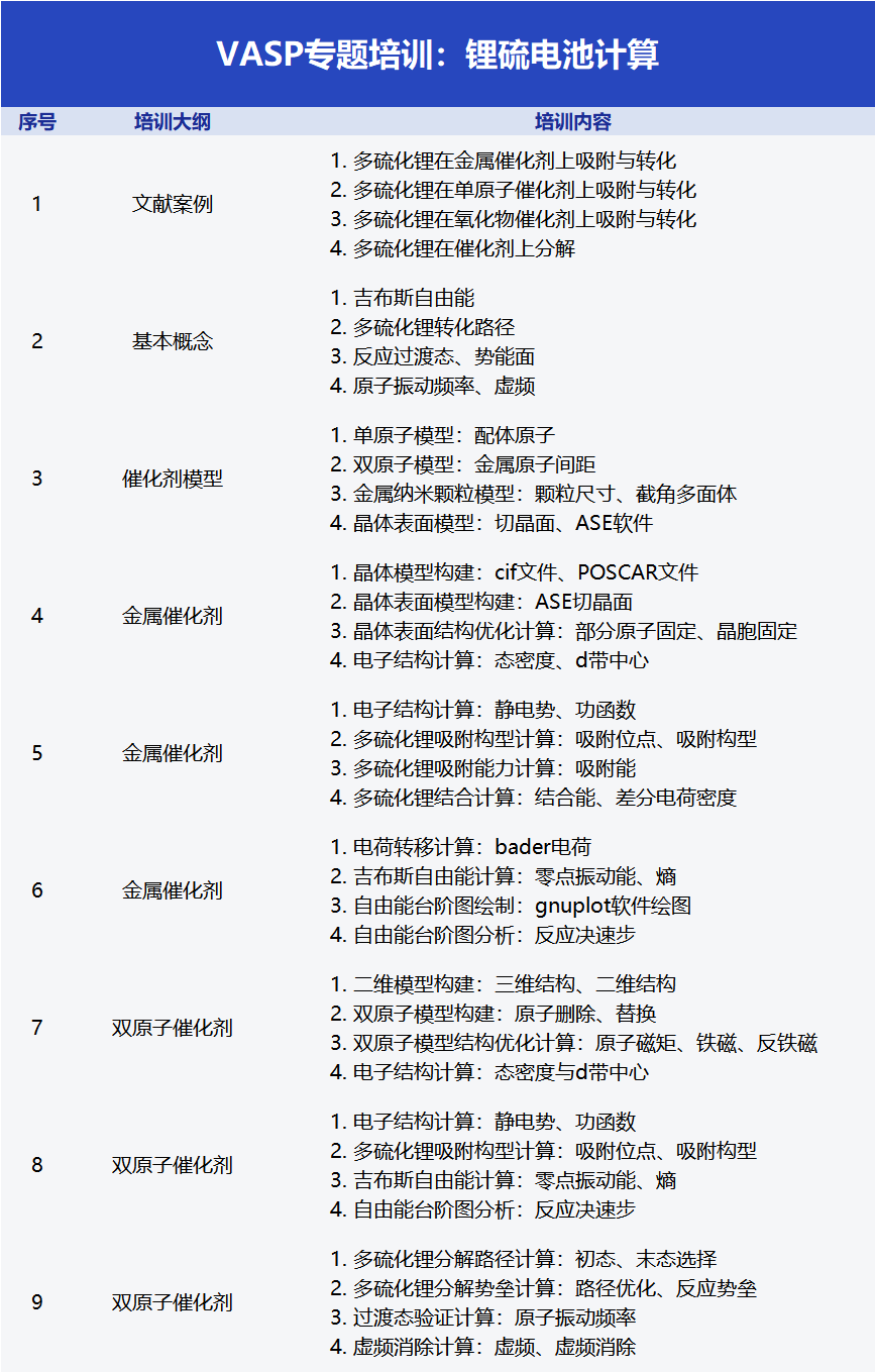 VASP免费下载途径及风险详解：学术研究与开源方案的权衡