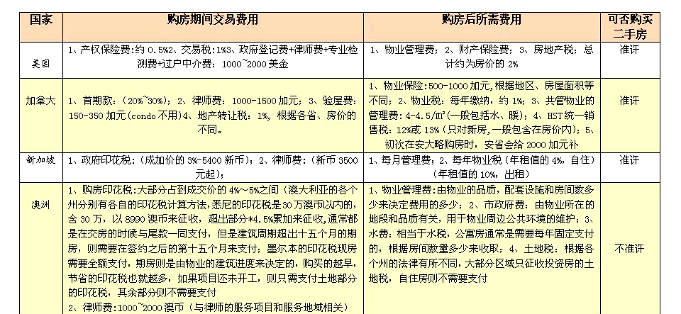 免费wiri下载安全识别：深入论述和风险分析