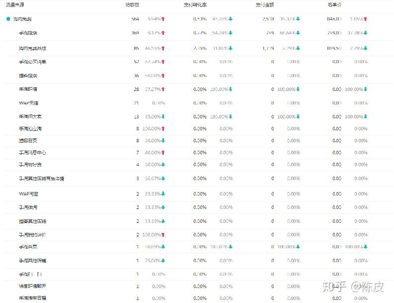 淘宝免费流量获取宝典：一览表下载及高效运营策略