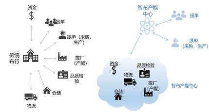 至尊宝纺破解版免费下载风险及安全性深度解析：破解版软件的隐藏陷阱