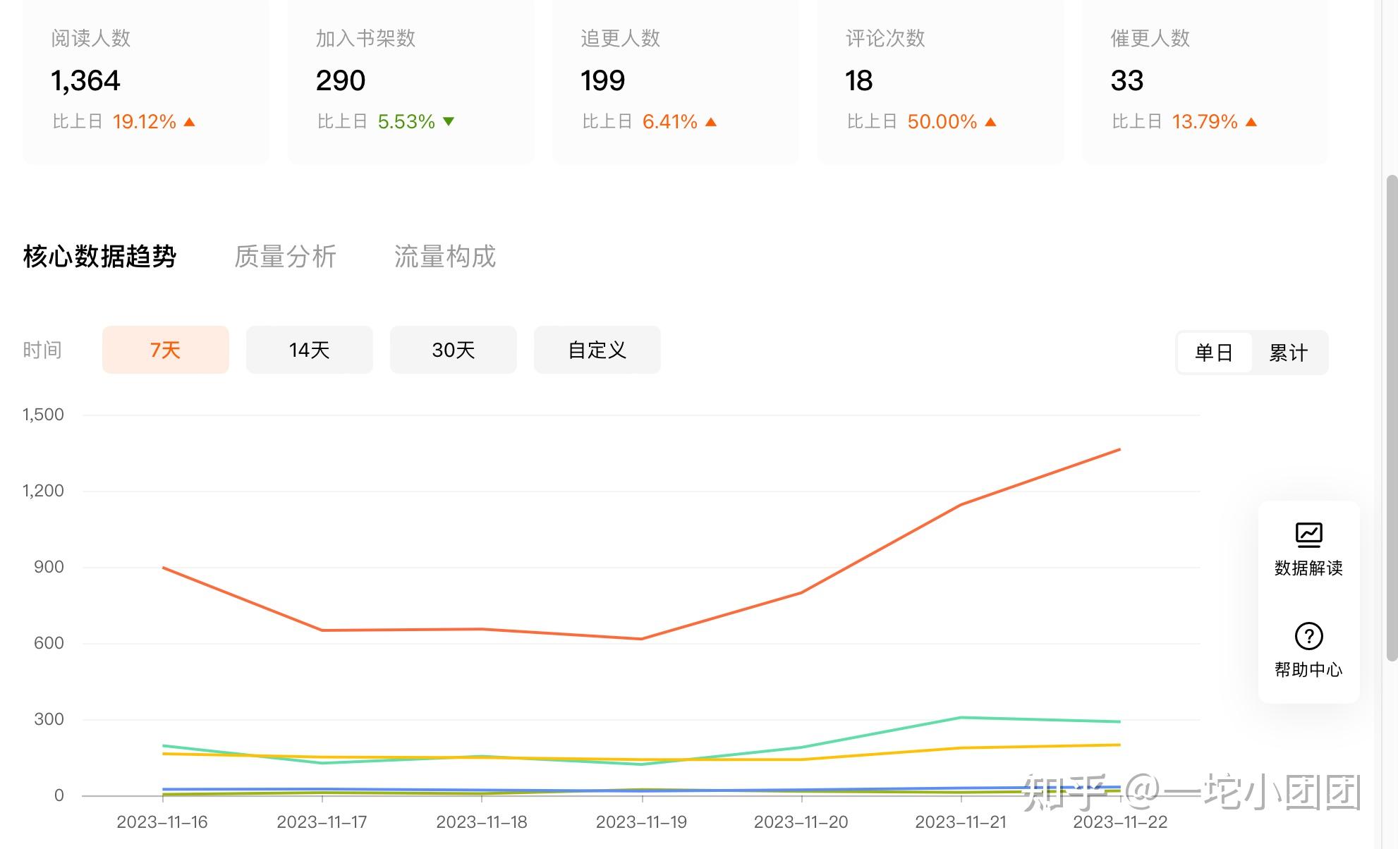 兄长为夫无删减免费下载：探究网络文学传播与读者需求