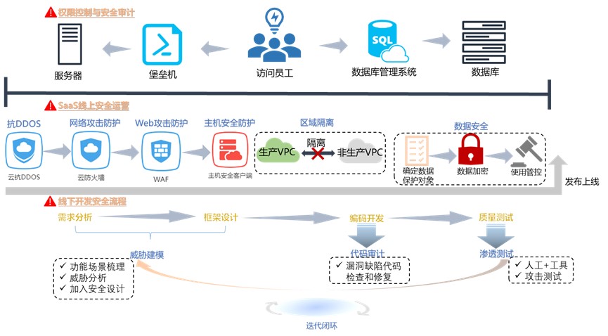 看片一分钟免费下载安装：安全风险和使用指导