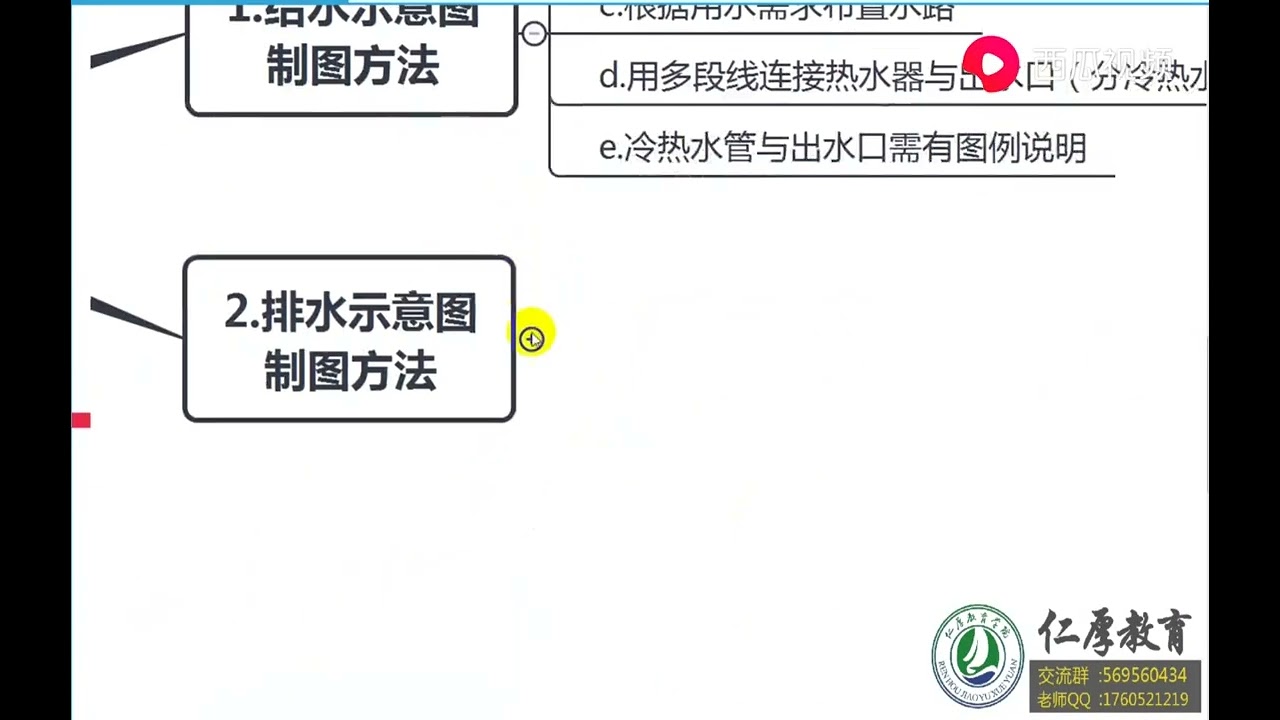 给排水工程图免费下载：资源获取途径、风险及未来趋势详解