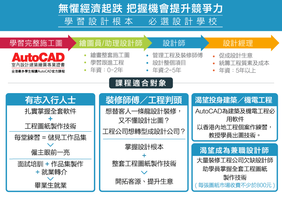 AutoCAD免费下载途径及风险：完整指南与安全下载策略