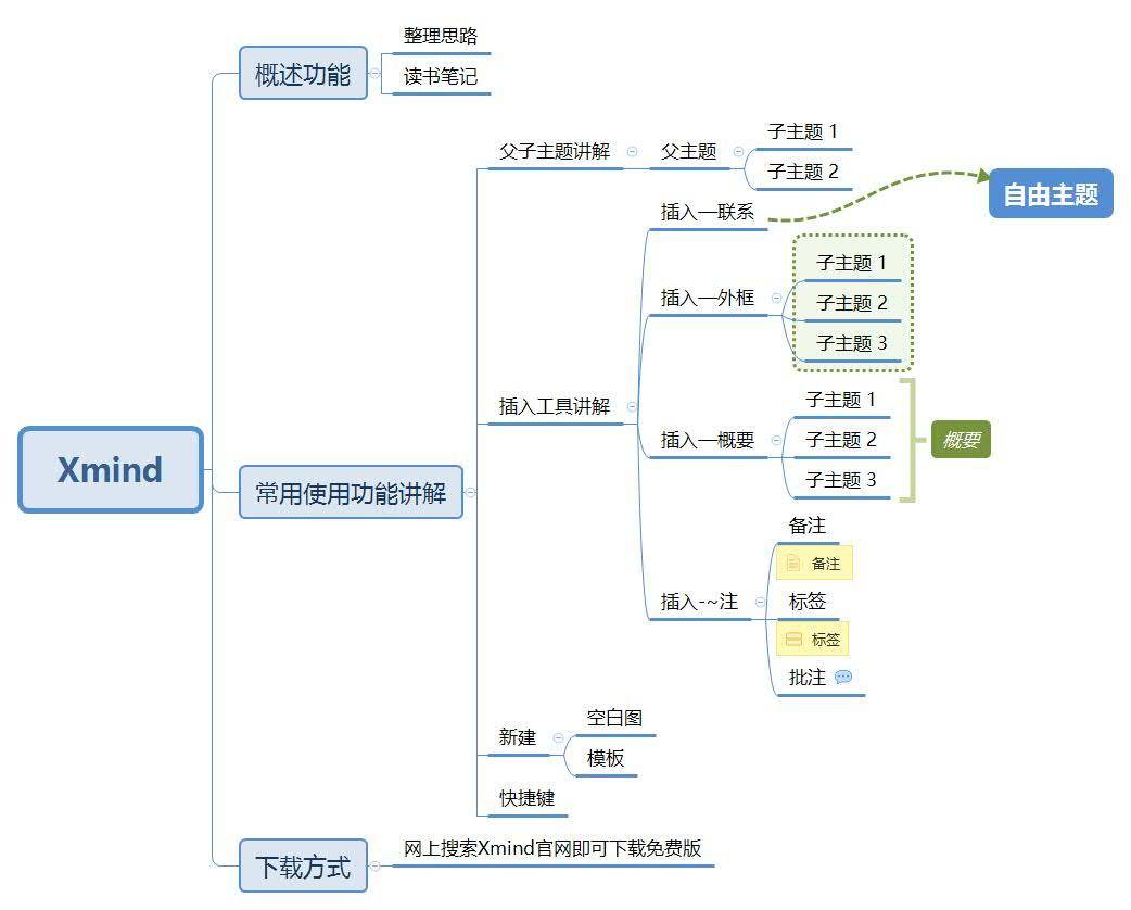 一年级思维导图免费下载：提升学习效率的实用工具及潜在风险