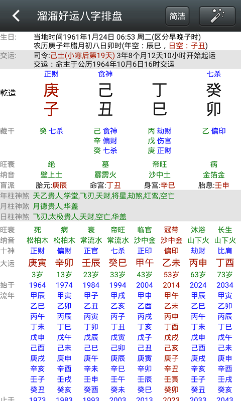 八字排盘手机版免费下载：功能、优缺点及未来发展趋势详解