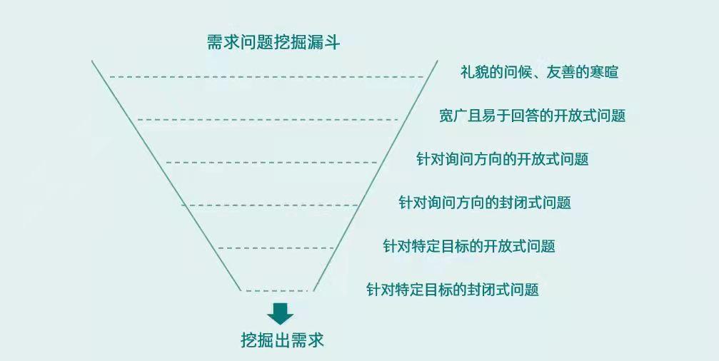 销售线索下载免费下载：提升销售效率的利器与潜在风险