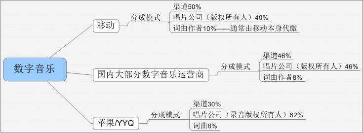 唐汉霄《西伯利亚》免费下载途径探秘：版权、风险与未来趋势