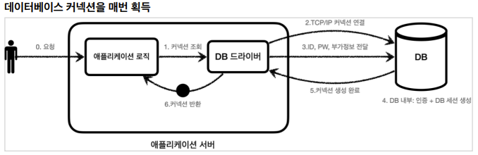 BasicDataSource免费下载：资源获取、应用详解及潜在风险分析