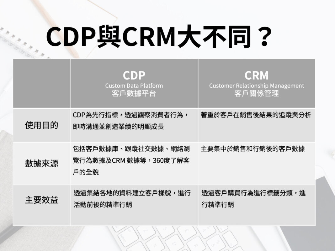 炎黄CRM免费下载：深度解析及风险提示，助您高效管理客户关系