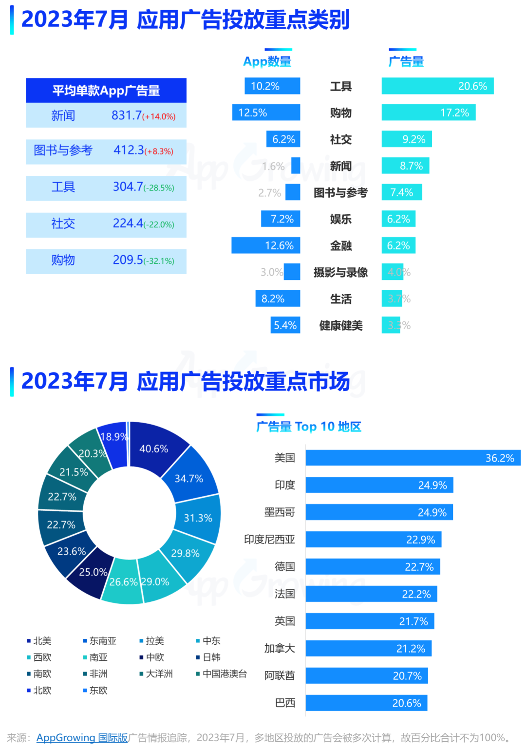 宇航免费下载app完全指南：功能分析、安全风险以及将来发展