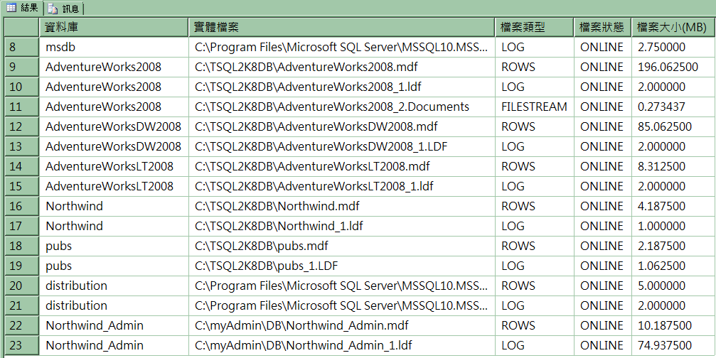 SQL免费下载网站大全：安全可靠的SQL数据库资源获取途径及风险提示