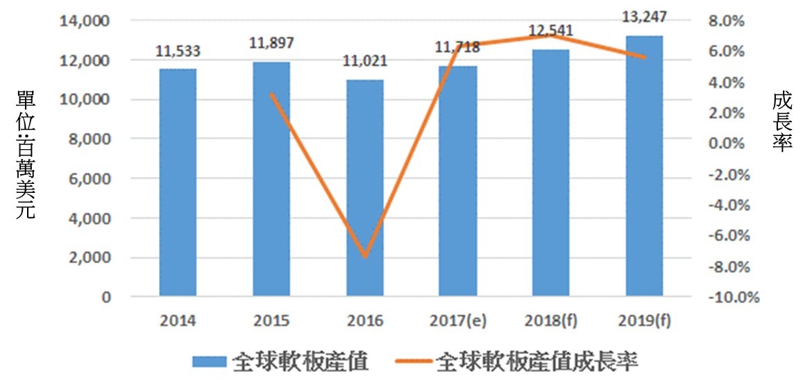 审计快板免费下载：具体资源分析以及安全防范