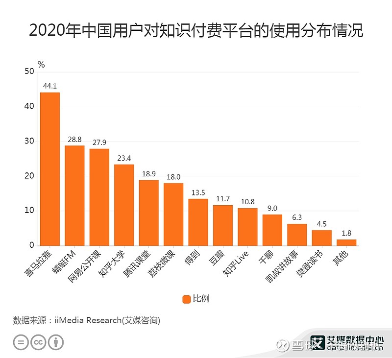 收费专栏免费下载风险与挑战：版权保护、内容质量与未来趋势探讨