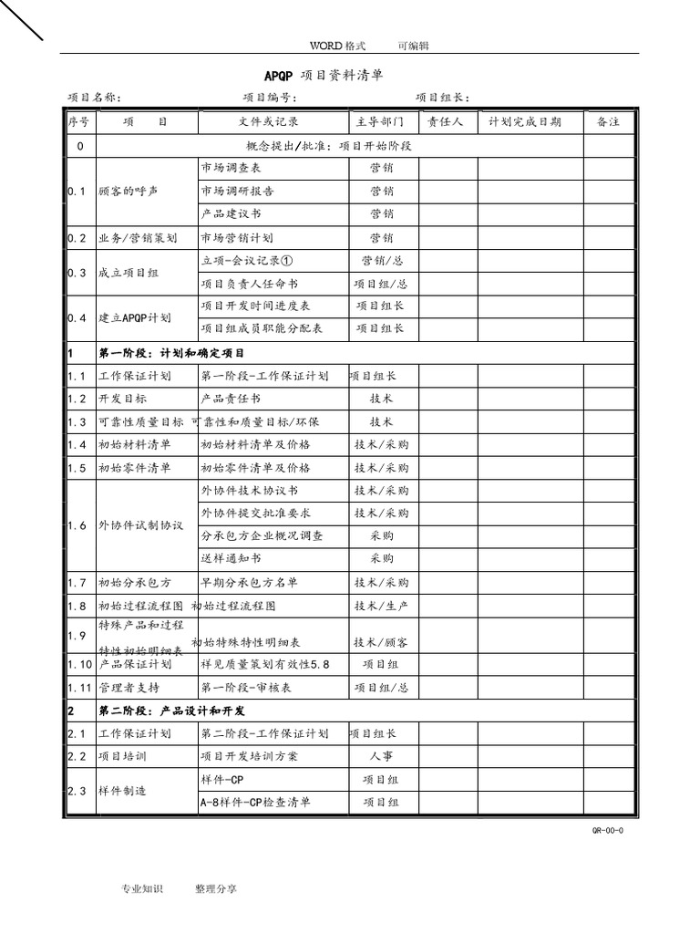 APQP表格免费下载：全面指南及风险规避策略