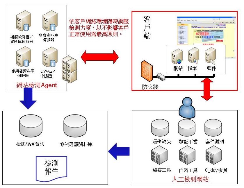 重新通用免费下载：对免费资源管理的深入调整与前景预测