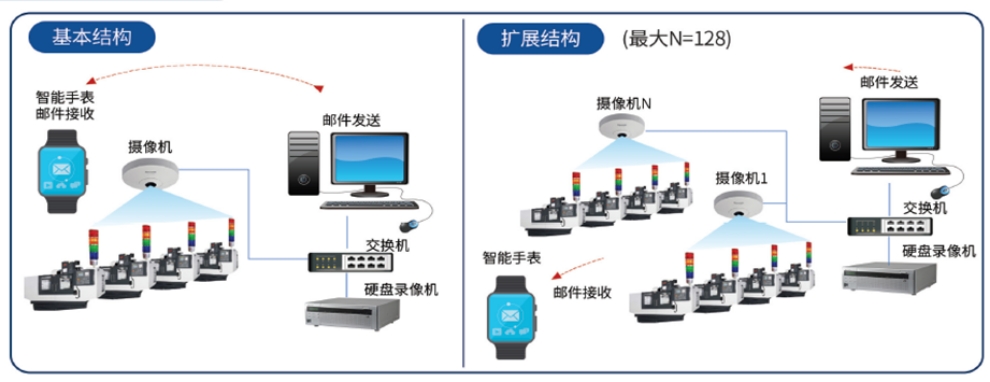 监控录像免费下载：风险与挑战并存的免费资源获取途径