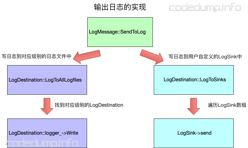 glog免费下载：深度解析及资源获取途径，规避潜在风险