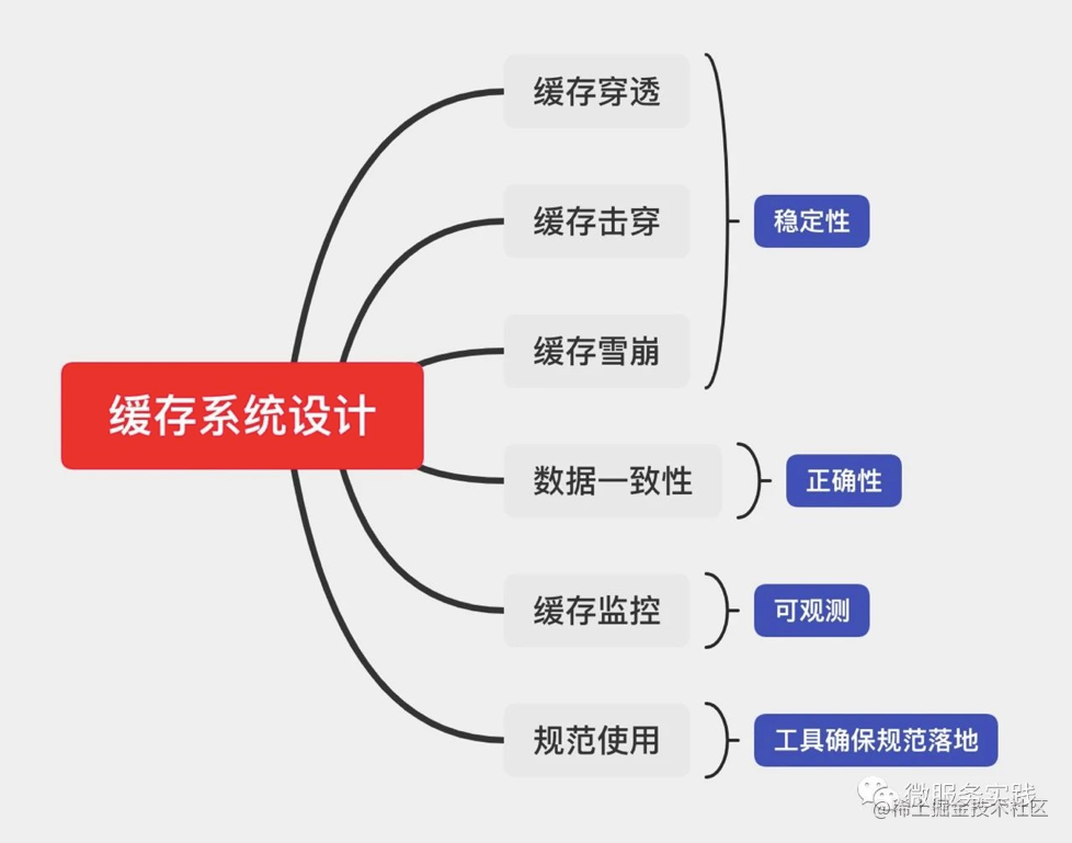 防教软件免费下载：安全隐患与网络防范安全控制