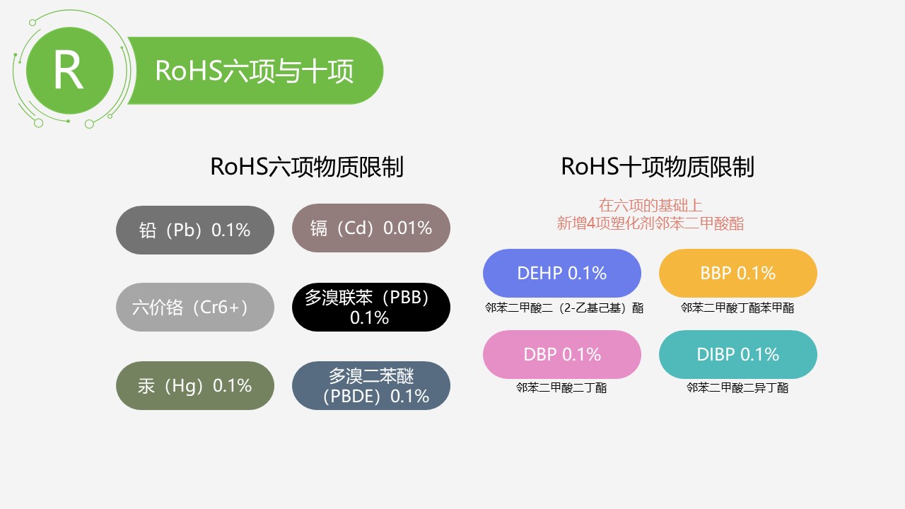 ROHS免费下载资源大全：合规指南、数据库及潜在风险解读