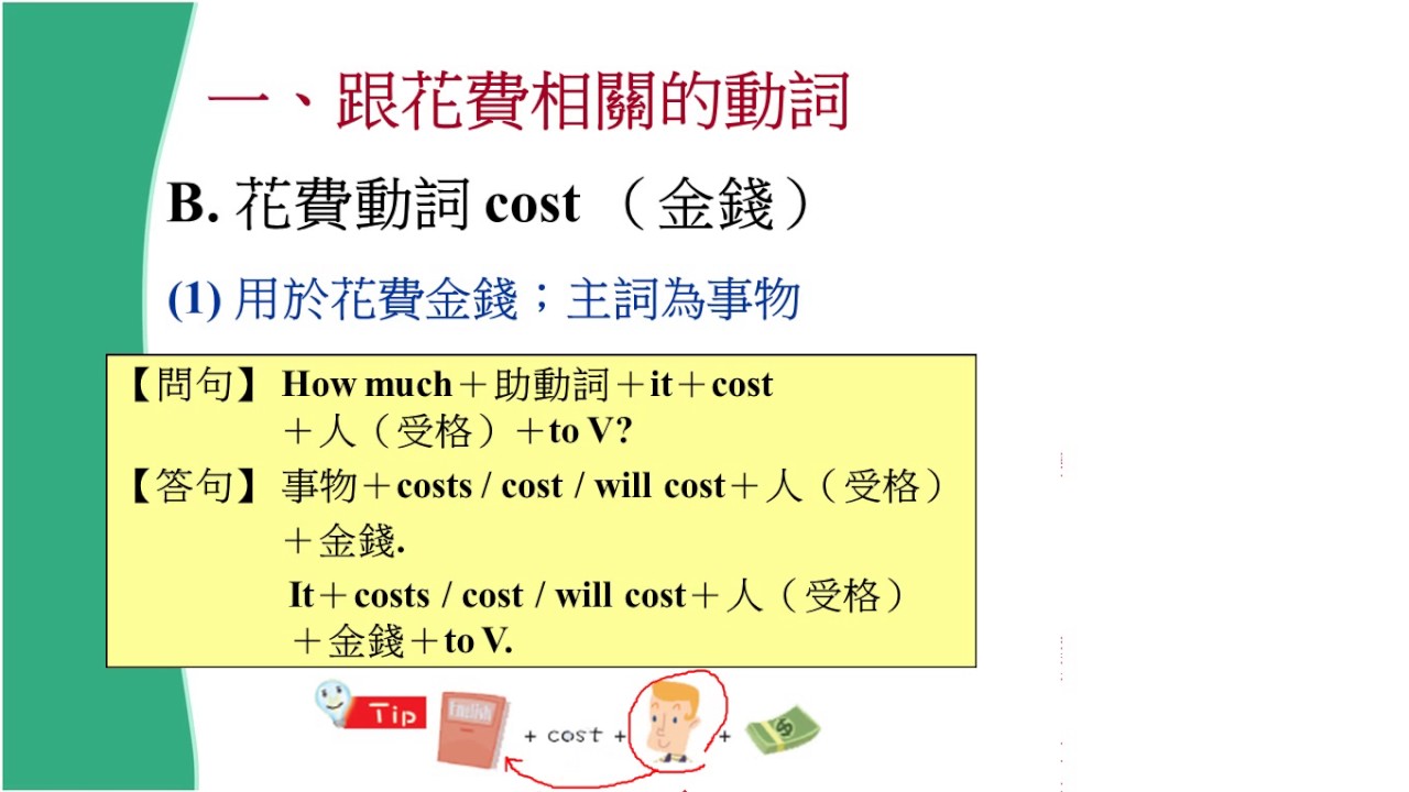 DailyCost免费下载：全面解析及风险提示，助您轻松掌控个人财务