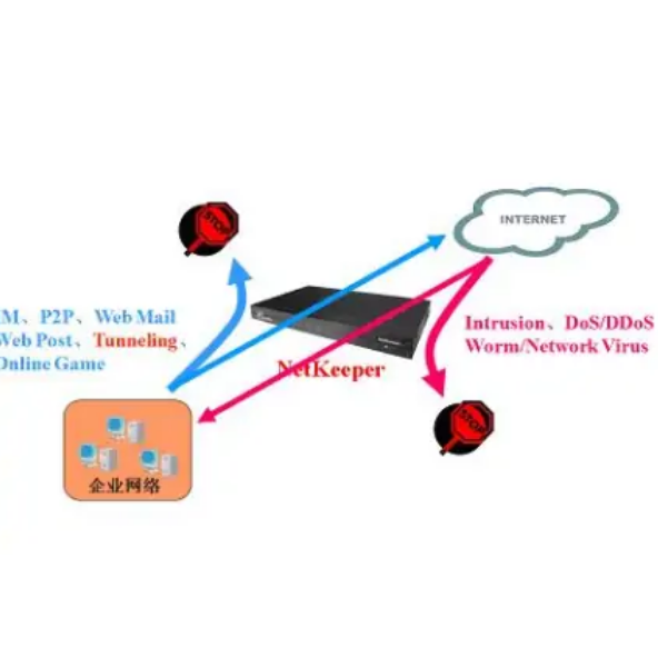 NetKeeper免费下载：安全风险与实用技巧深度解析