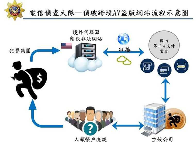 aⅴ免费下载：风险与挑战并存的灰色地带