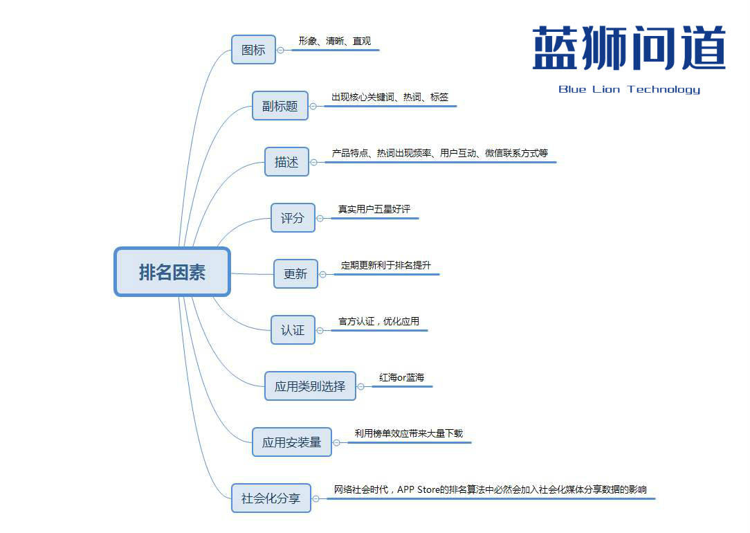 消灭飞机游戏免费下载：资源获取途径、安全风险及未来发展趋势