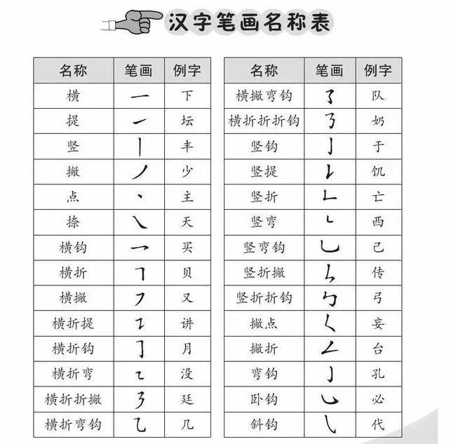 笔顺表下载免费：资源获取、实用技巧及潜在风险全面解析