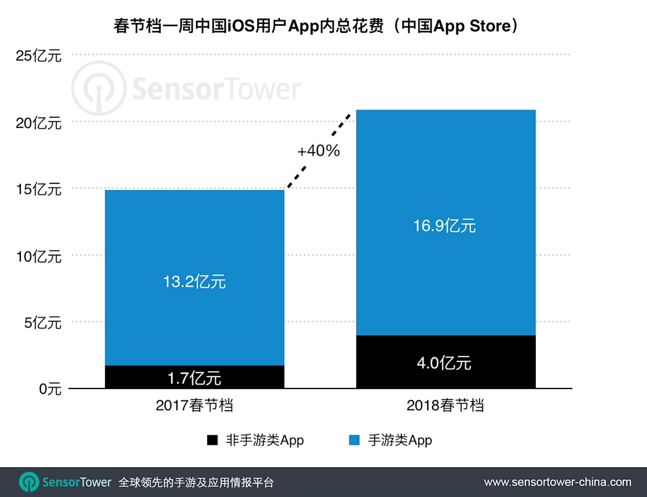 空尺元app免费下载安装指南：安全性、使用经验及将来发展趋势