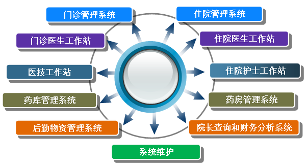 免费HIS系统下载：风险与机遇并存的全面指南