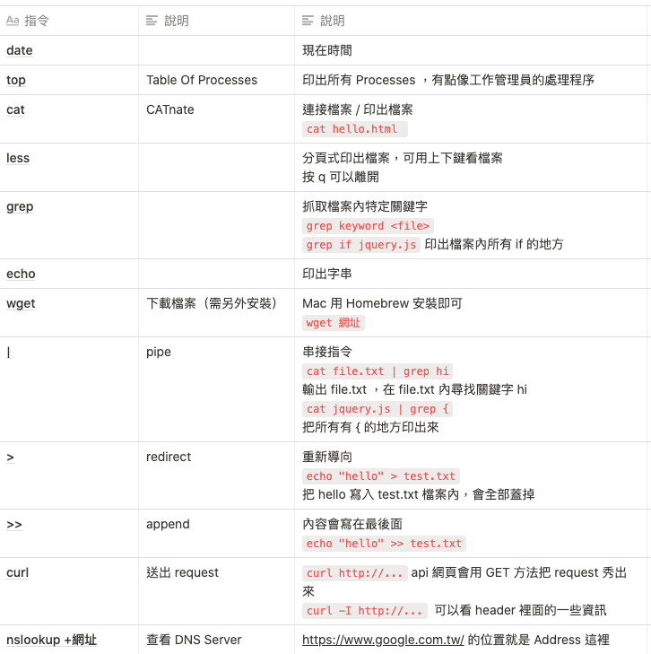 免费下载指令库：安全性、可用性与将来发展的完整分析