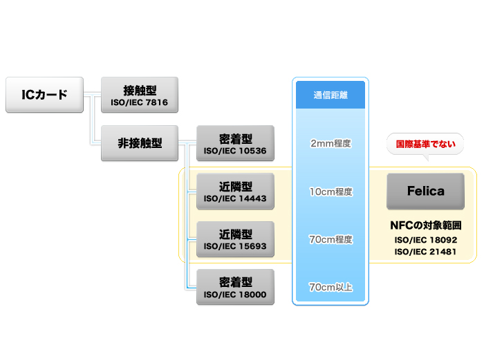 NFC下载免费资源深度解析：风险、优势与未来发展趋势