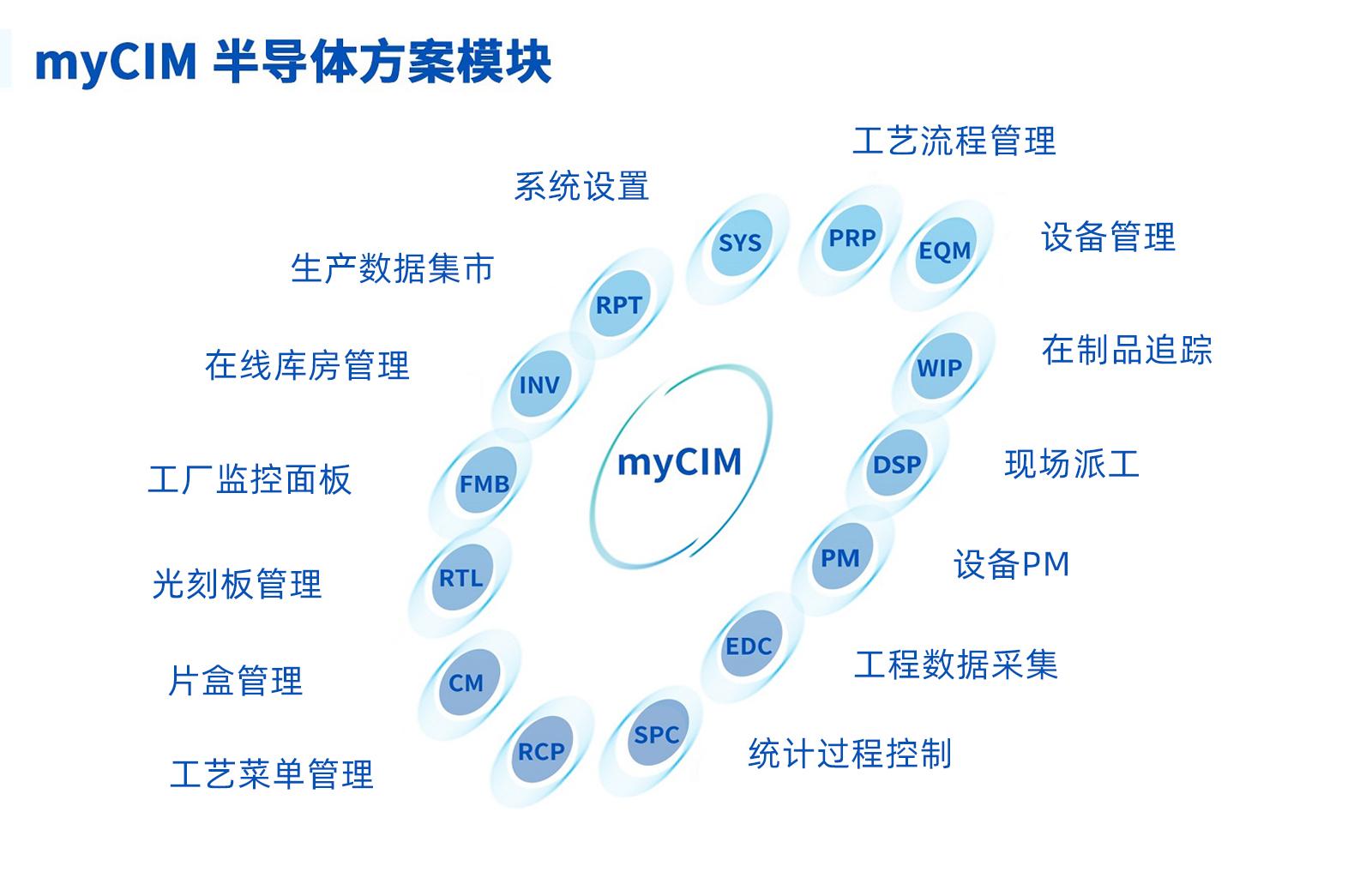 MES系统免费下载：浅析免费MES系统的优劣势及潜在风险