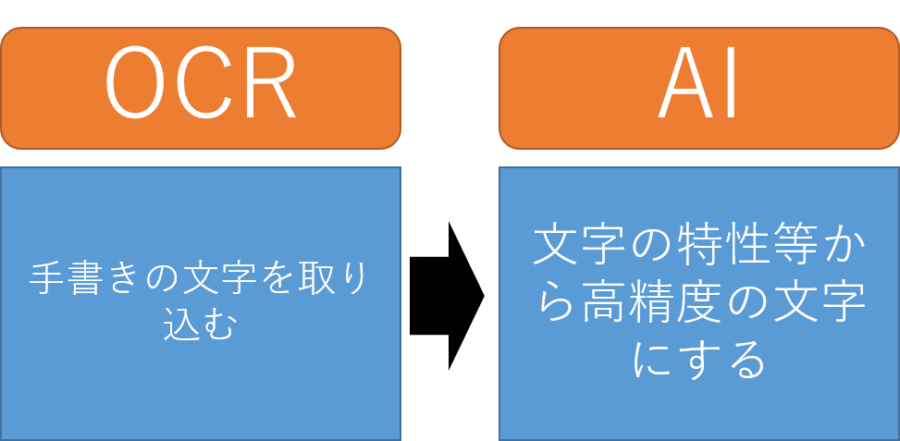 OCR离线免费下载：功能、选择、风险与未来趋势详解